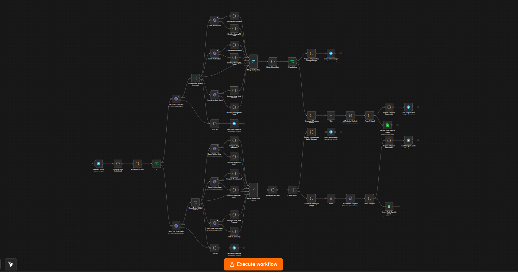 Telegram Crypto Analysis Bot workflow