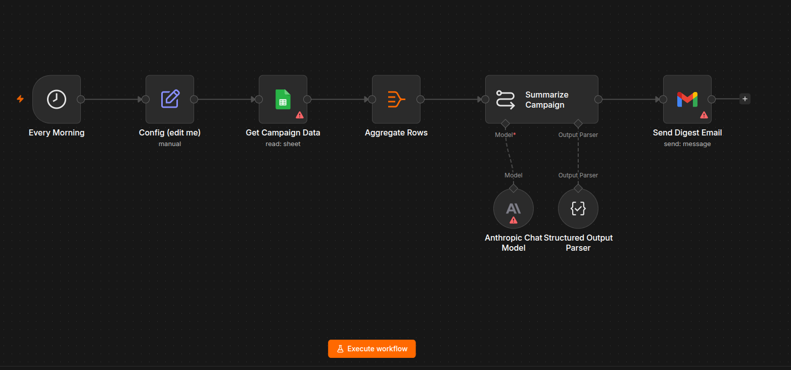Daily Outbound Performance Digest workflow