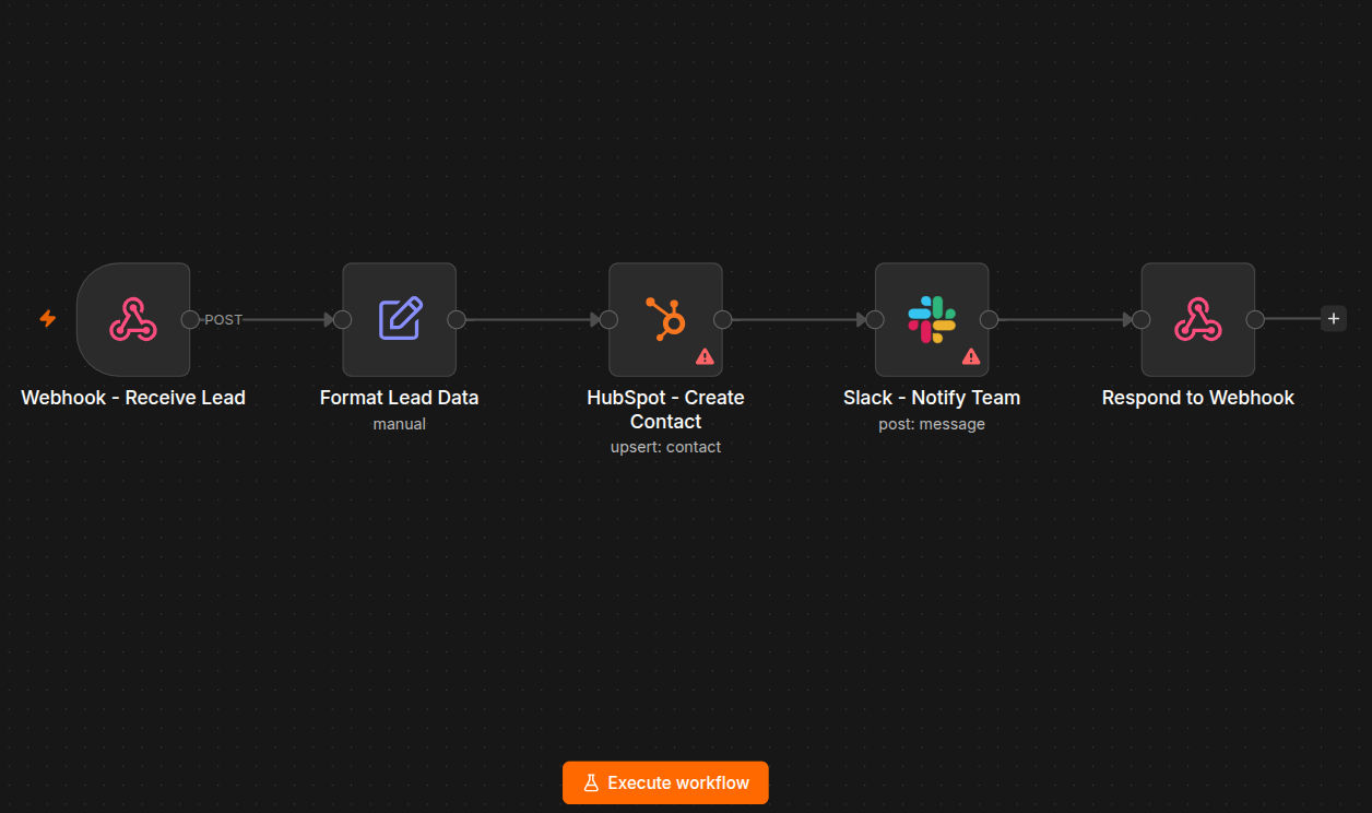 Capture leads workflow