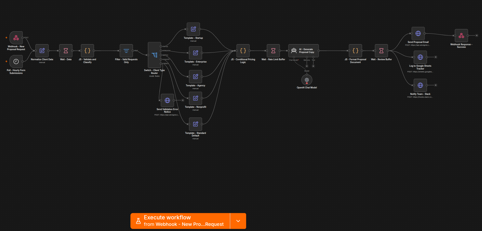 AI Proposals Generator workflow