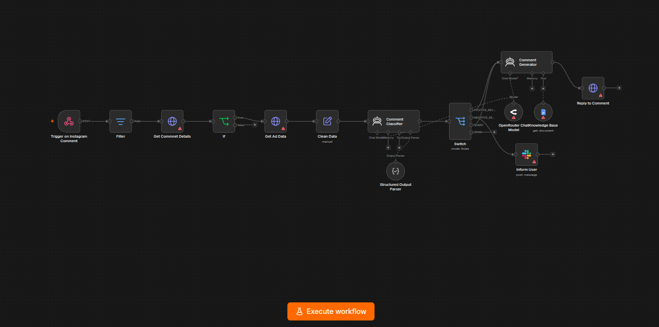Auto Reply to Instagram and Facebook Ads with Lead Capture workflow